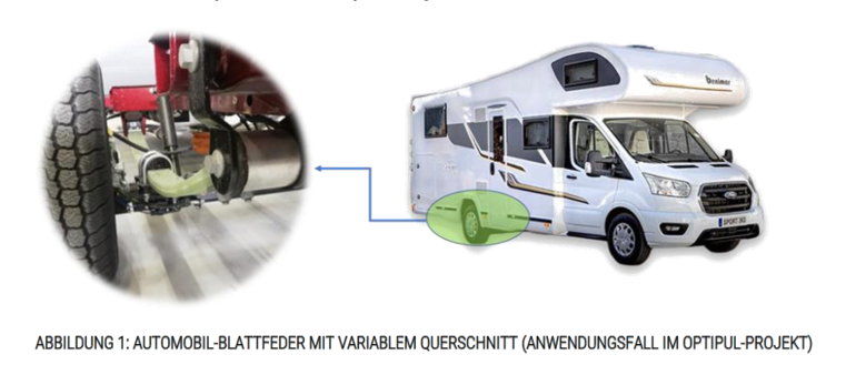 Automobil-Blattfeder mit Variablem Querschnitt an einem Wohnwagen